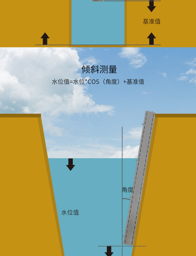 16772206121097.jpg 一體水尺詳情9.jpg